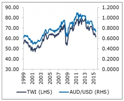 Aus$.jpg